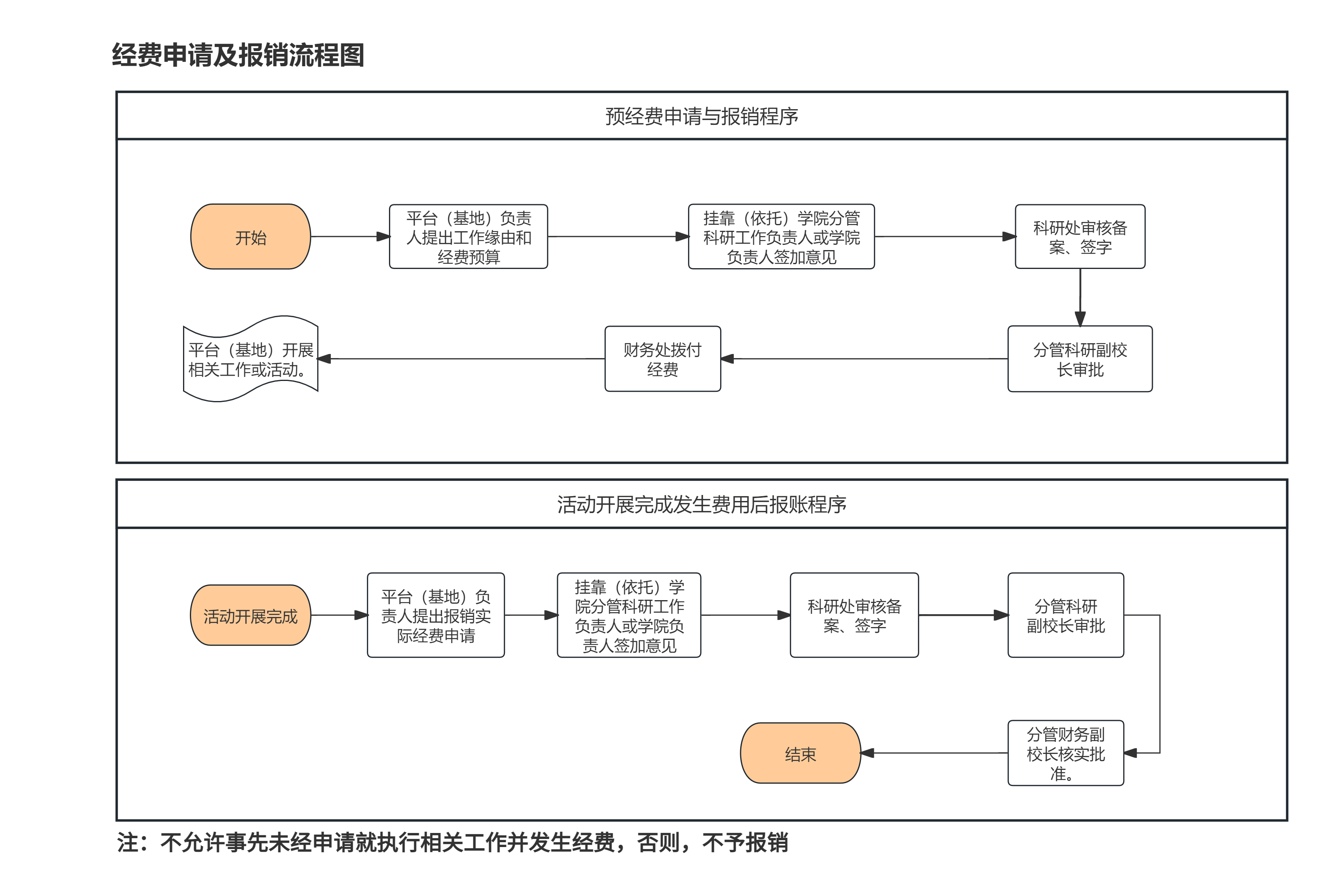 财务报销流程(1).png
