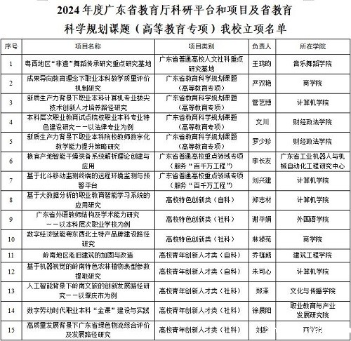 我校立项名单.jpg 我校立项名单.jpg