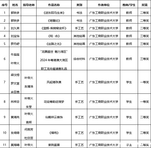 拟获奖名单（高校组）.jpg