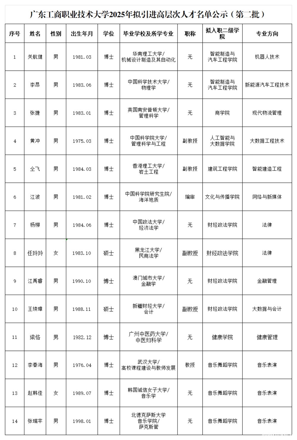 公示第二批.jpg