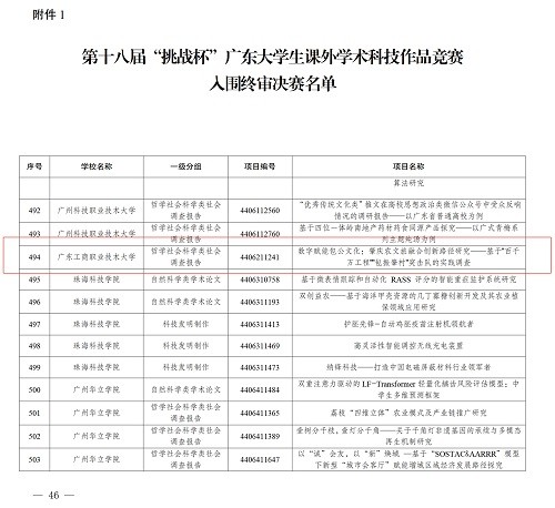 入围“挑战杯”省级终审决赛的项目团队.jpg