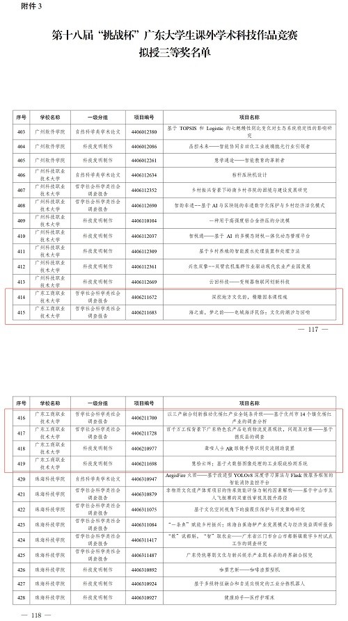 获得“挑战杯”三等奖的项目团队.jpg