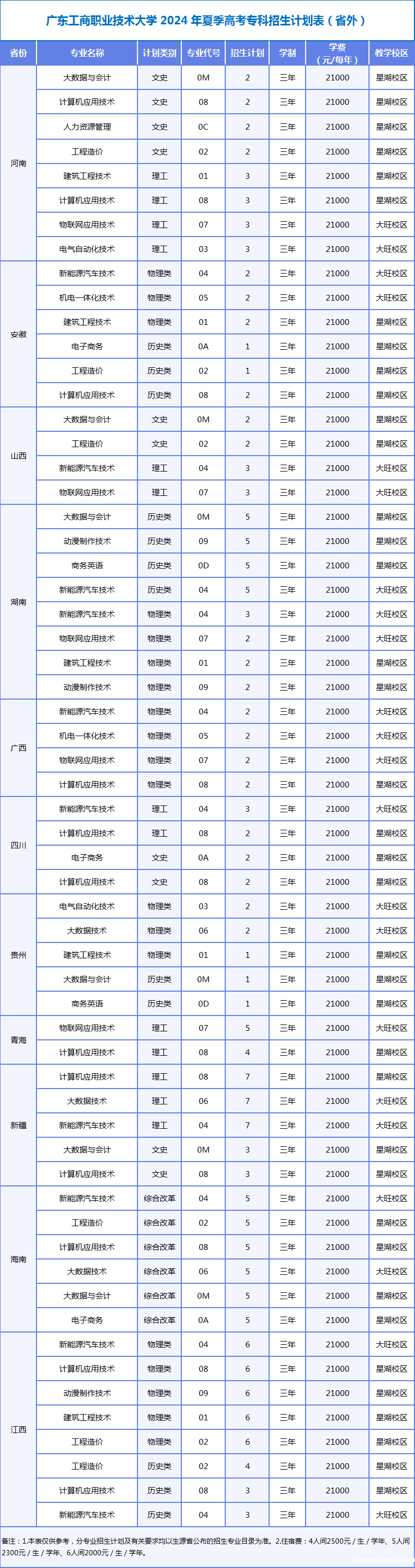 专科招生计划表（省外）.png