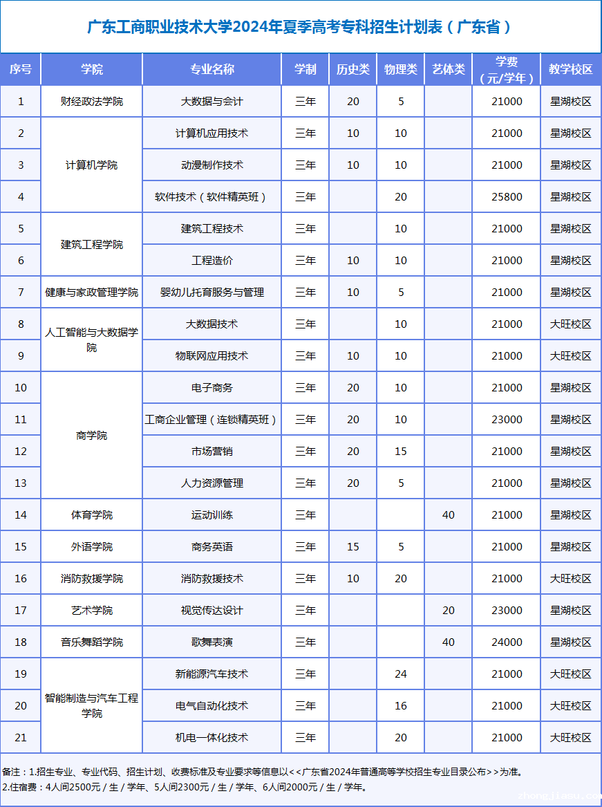 专科招生计划表（广东省）.png